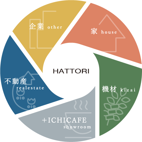 HATTORIのこだわり