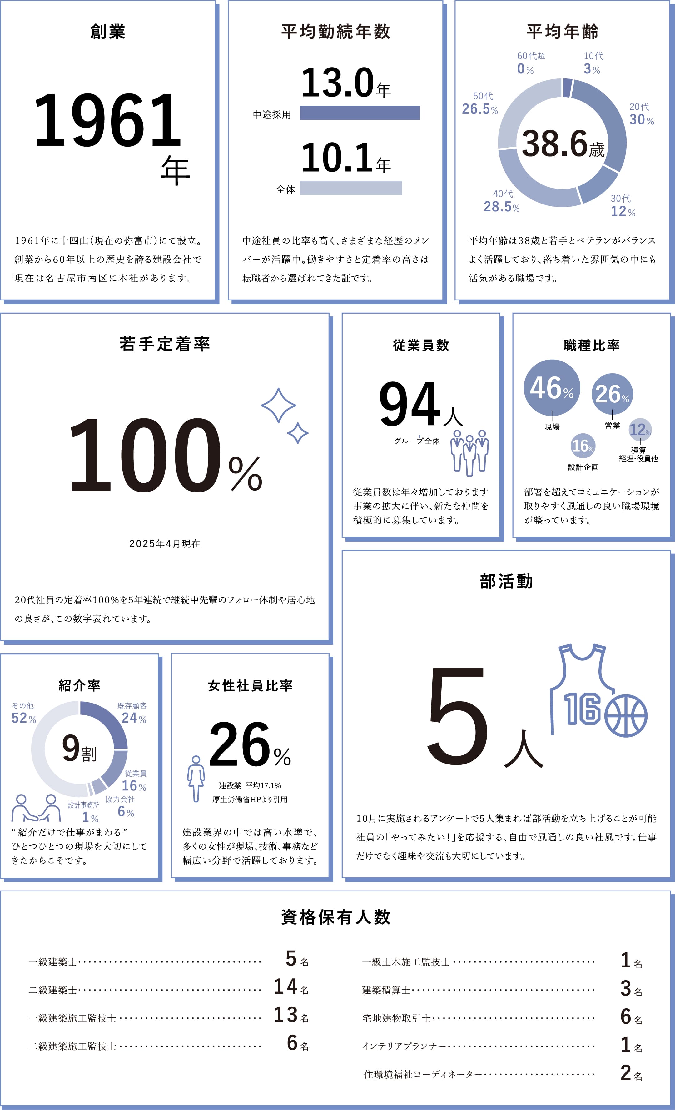 数字で見るHATTORI