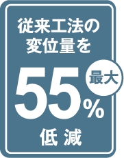 従来工法の変位量を最大55％低減